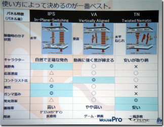 �}�E�X�R���s���[�^�[ / G-Tune �f�B�X�v���C�쓮�`��