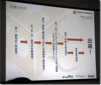 �}�E�X�R���s���[�^�[ / G-Tune ���Y�̗���