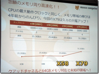 �}�E�X�R���s���[�^�[ / G-Tune �N�A�b�h�`���l��