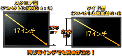 ディスプレイ（モニター）のインチの意味
