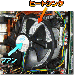 ヒートシンクとファン
