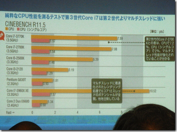 �}�E�X�R���s���[�^�[ / G-Tune Ivy Bridge �x���`�}�[�N