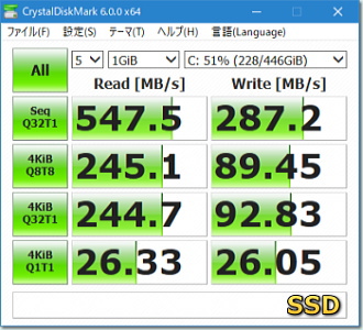 SSD のベンチマーク